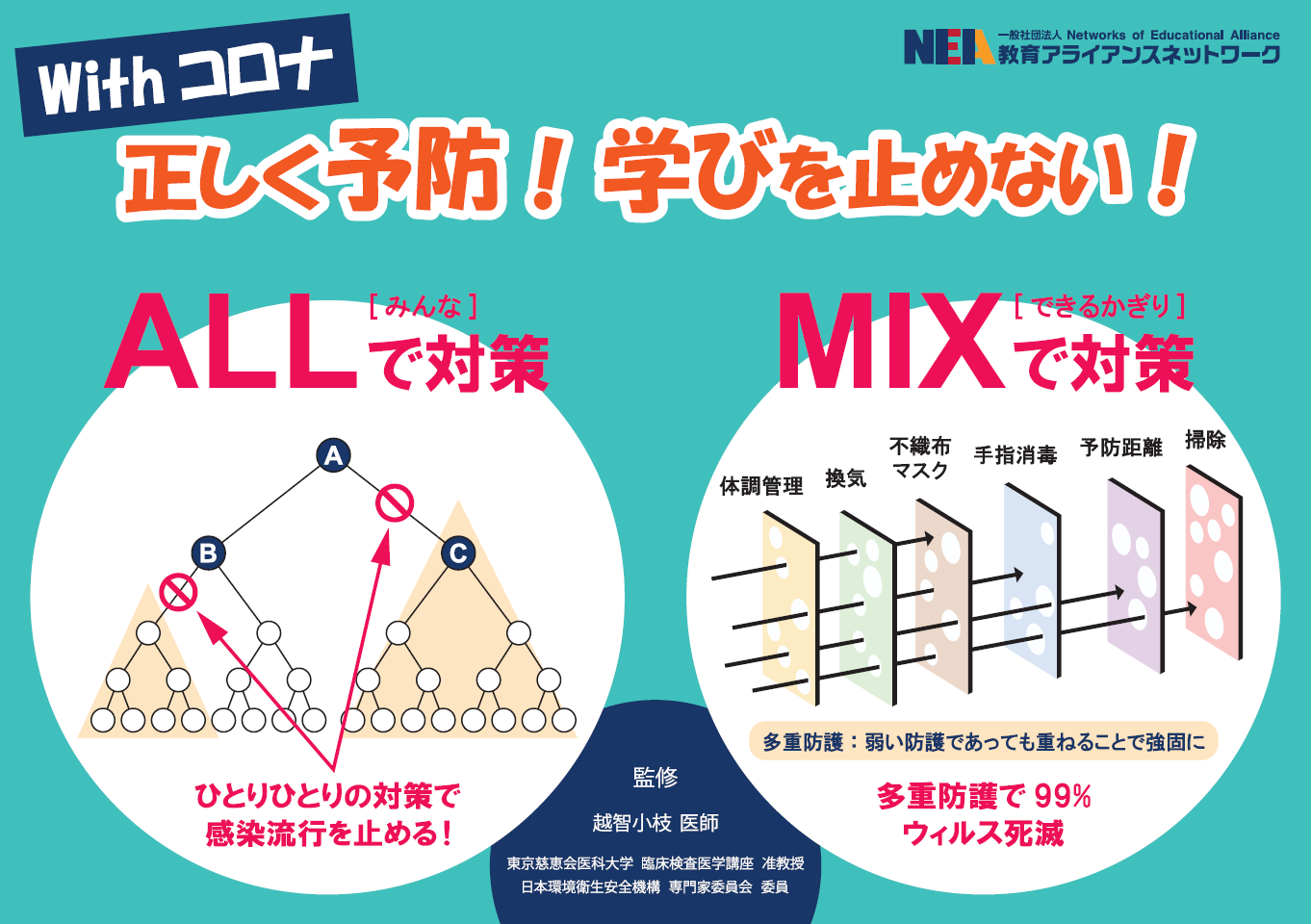 Ｗｉｔｈコロナ感染対策ポスター